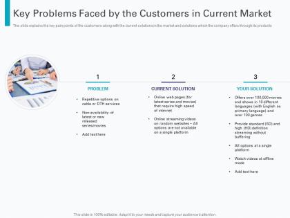 Key problems faced by the customers in current market pre seed round pitch deck ppt format