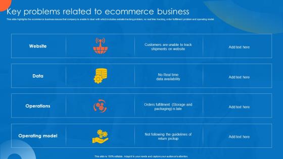Key Problems Related To Ecommerce Business Global Supply Planning For E Commerce