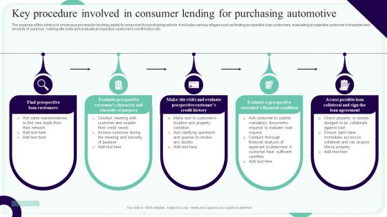 Key Procedure Involved In Consumer Lending For Purchasing Automotive