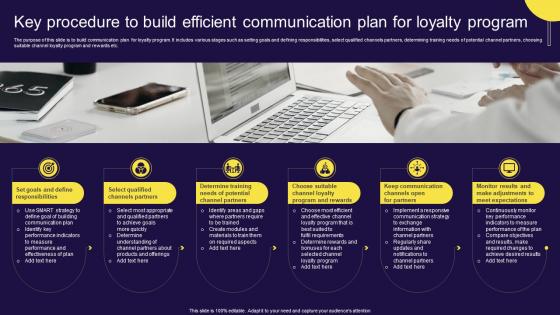 Key Procedure To Build Efficient Communication Plan For Loyalty Program