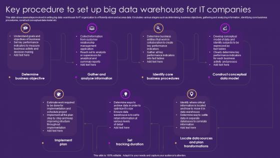 Key Procedure To Set Up Big Data Warehouse For It Companies
