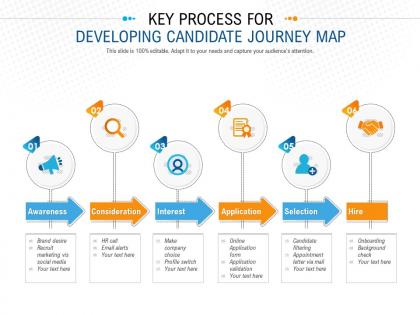 Key process for developing candidate journey map