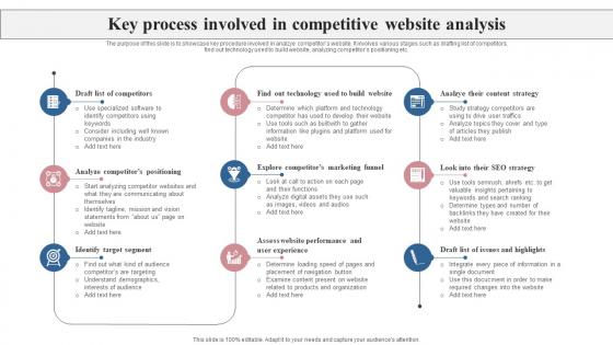 Key Process Involved In Competitive Website Analysis