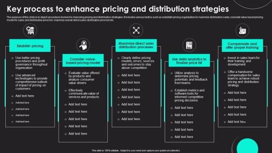 Key Process To Enhance Pricing And Distribution Strategies
