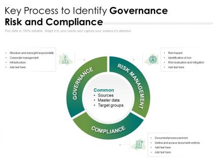 Key process to identify governance risk and compliance
