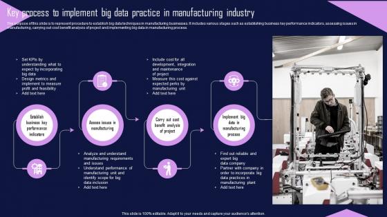 Key Process To Implement Big Data Practice In Manufacturing Industry