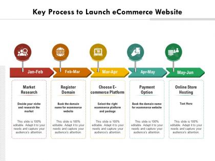 Key process to launch ecommerce website