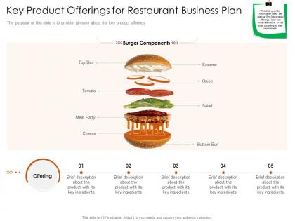 Key product offerings for restaurant busrestaurant business plan restaurant business plan ppt slide