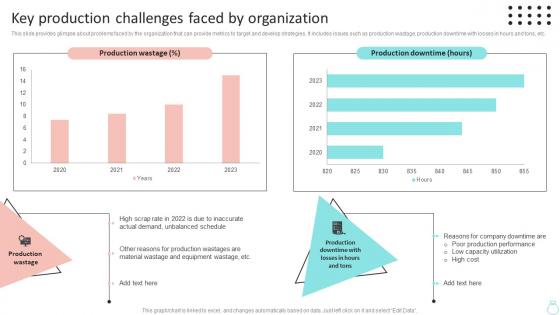 Key Production Challenges Faced By Efficient Operations Planning To Increase Strategy SS V