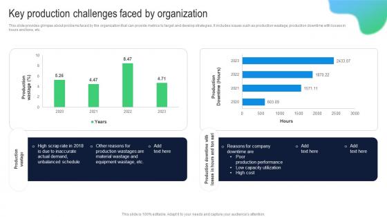 Key Production Challenges Faced By Organization Building Comprehensive Plan Strategy And Operations MKT SS V