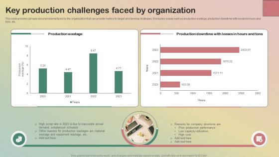 Key Production Challenges Faced By Organization Production Quality Management System