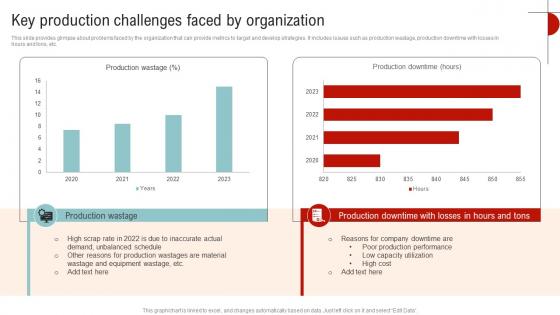Key Production Challenges Faced By Streamlined Operations Strategic Planning Strategy SS V