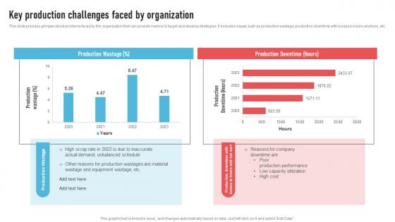 Key Production Challenges Faced Strategic Operations Management Techniques To Reduce Strategy SS V