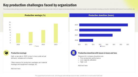 Key Production Challenges Faced Streamline Processes And Workflow With Operations Strategy SS V