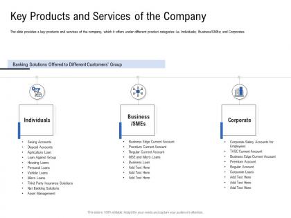 Key products and services of the company pitch deck to raise funding from spot market ppt clipart