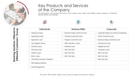Key Products And Services Of The Company Raise Funds Spot Market Ppt Diagrams