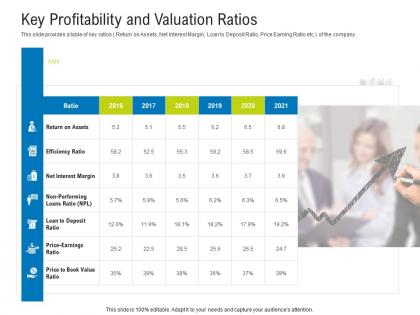 Key profitability and valuation ratios raise funding after ipo equity ppt rules