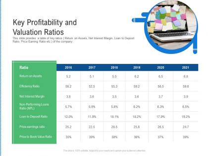 Key profitability and valuation ratios raise funding from post ipo ppt clipart