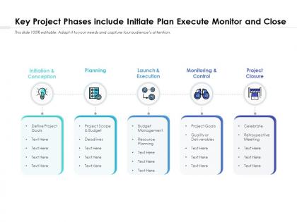 Key project phases include initiate plan execute monitor and close