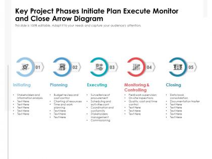 Key project phases initiate plan execute monitor and close arrow diagram
