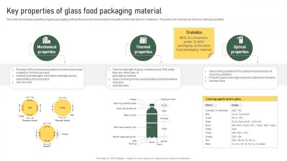 Key Properties Of Glass Food Packaging Material Strategic Food Packaging