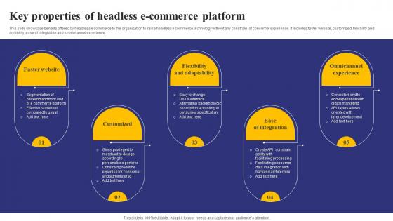 Key Properties Of Headless E Commerce Platform