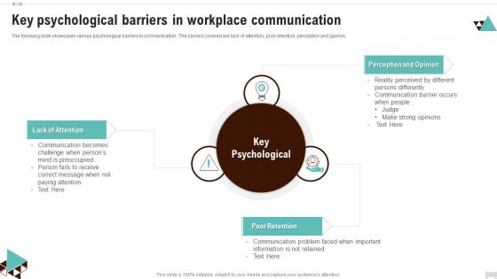 Key Psychological Barriers In Workplace Communication