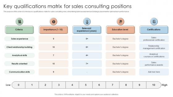 Key Qualifications Matrix For Sales Consulting Positions
