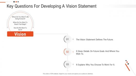 Key questions developing vision statement business objectives future position statements ppt grid
