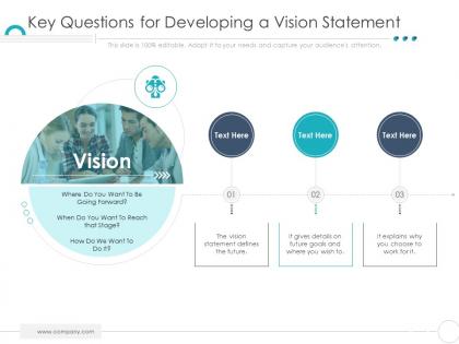 Key questions for developing a vision statement company ethics ppt ideas
