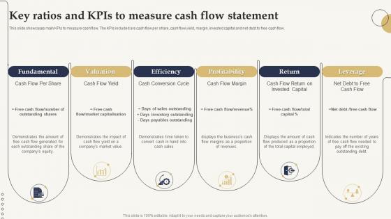 Key Ratios And KPIs To Measure Cash Flow Statement