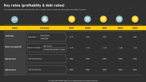 Key Ratios Profitability And Debt Ratios Identify Financial Results Through Financial