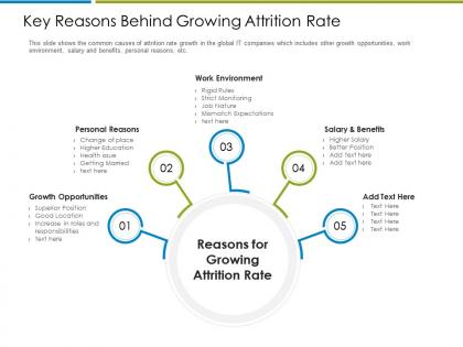 Key reasons behind growing attrition rate increase employee churn rate it industry