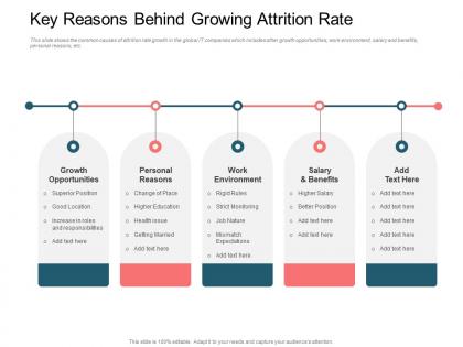 Key reasons behind growing attrition rise employee turnover rate it company ppt sample