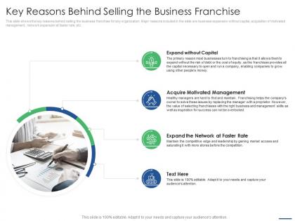 Key reasons behind selling the business franchise key points to consider while selling franchise