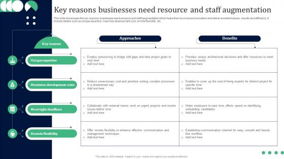 Key Reasons Businesses Need Resource And Staff Augmentation