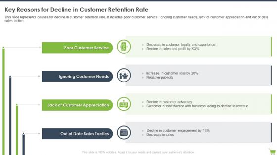 Key Reasons For Decline In Customer Retention Rate Optimizing E Commerce Marketing Program