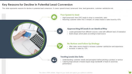 Key Reasons For Decline In Potential Lead Conversion Optimizing E Commerce Marketing Program
