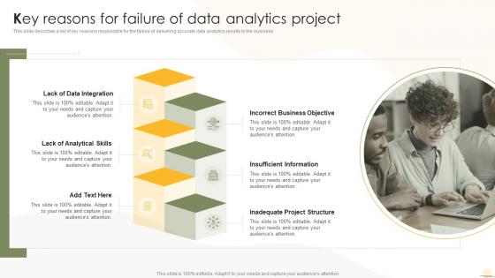 Key Reasons For Failure Of Data Analytics Project Business Analytics Transformation Toolkit