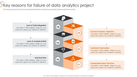 Key Reasons For Failure Of Data Analytics Project Process Of Transforming Data Toolkit