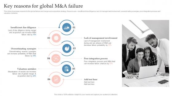 Key Reasons For Global M And A Failure Global Expansion Strategy To Enter Into Foreign Market