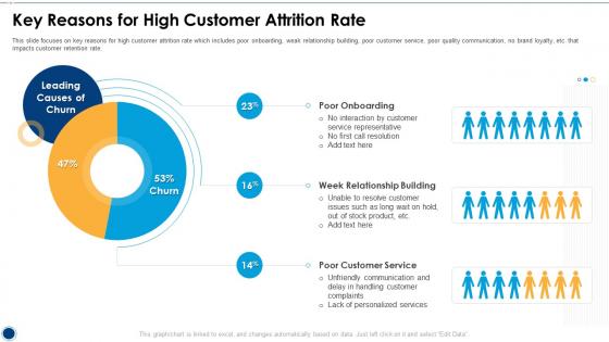 Key Reasons For High Customer Attrition Rate Initiatives For Customer Attrition