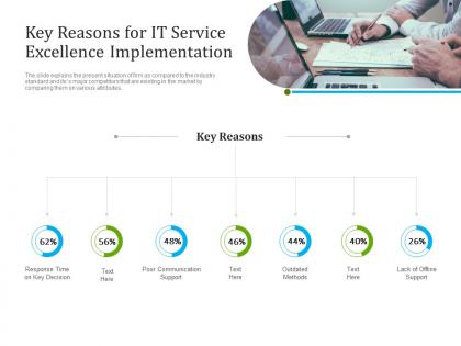 Key reasons for it service excellence implementation ppt information