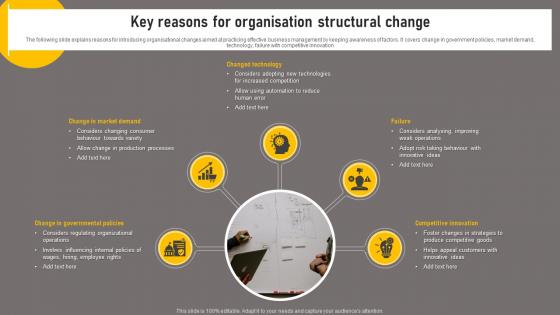 Key Reasons For Organisation Structural Change