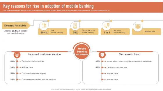 Key Reasons For Rise In Adoption Of Mobile Banking Introduction To Types Of Mobile Banking Services