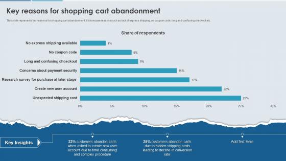 Key Reasons For Shopping Cart Abandonment Enhancing Effectiveness Of Commerce