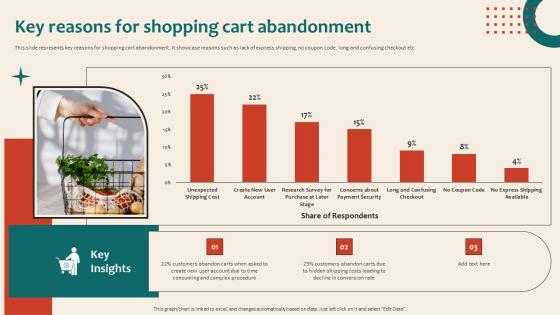 Key Reasons For Shopping Cart Abandonment Online Marketing Platform For Lead Generation