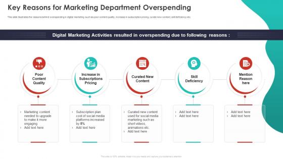Key Reasons Marketing Department Overspending Quarterly Budget Analysis Of Business Organization