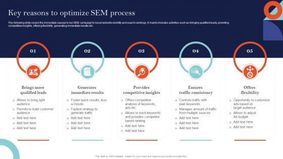 Key Reasons To Optimize SEM Process Sem Ad Campaign Management To Improve Ranking Position