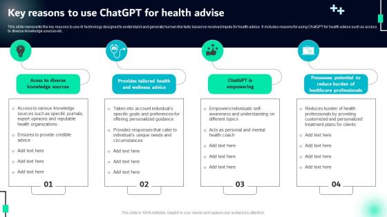 Key Reasons To Use Chatgpt For Health Advise Chatgpt For Transforming Mental Health Care Chatgpt SS